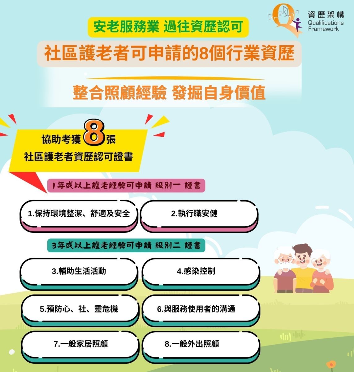 安老服务业“过往资历认可”(RPL) - 社区护老者